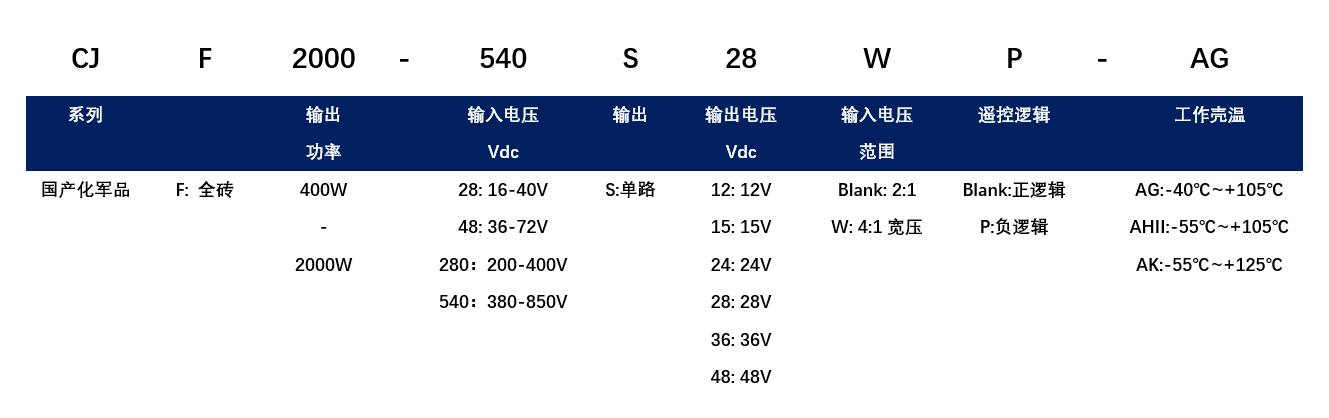 CJF选型.png
